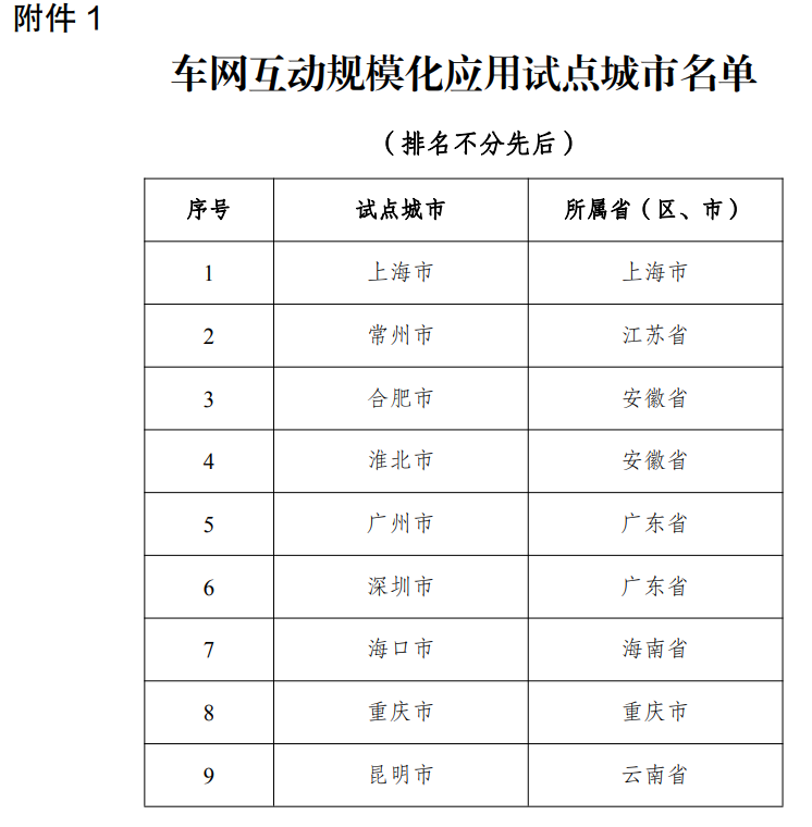 首批车网互动试点，四部门发布(图1)