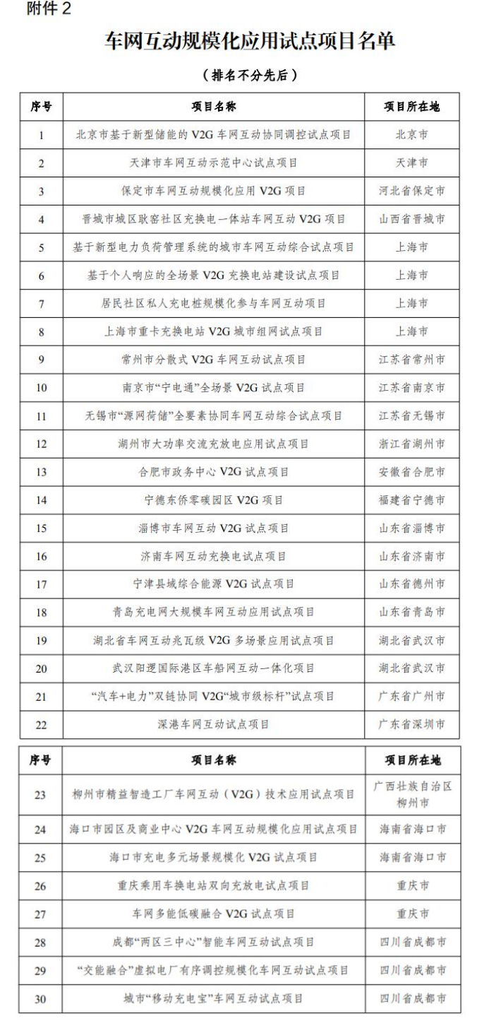 首批车网互动试点，四部门发布(图2)