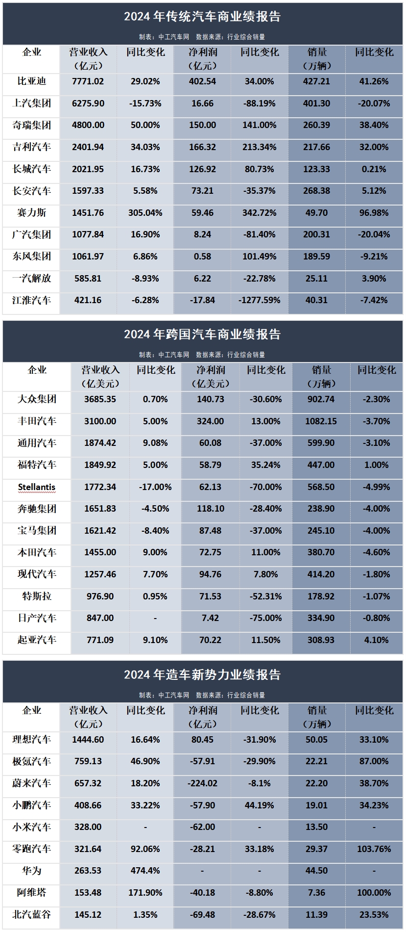 2024车企财报横评，看看哪家最赚钱(图1)